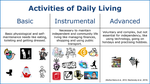 The Technology Activities of Daily Living Questionnaire, a version with a technology related subscale